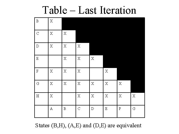Table – Last Iteration B X C X X D X X X E