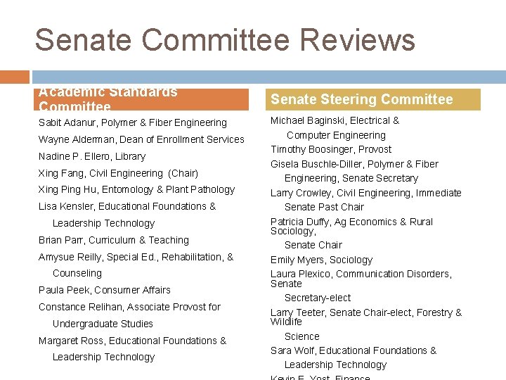 Senate Committee Reviews Academic Standards Committee Sabit Adanur, Polymer & Fiber Engineering Wayne Alderman,