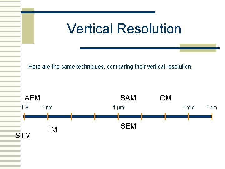 Vertical Resolution Here are the same techniques, comparing their vertical resolution. AFM 1Å STM