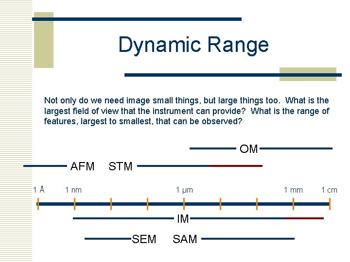 Dynamic Range Not only do we need image small things, but large things too.