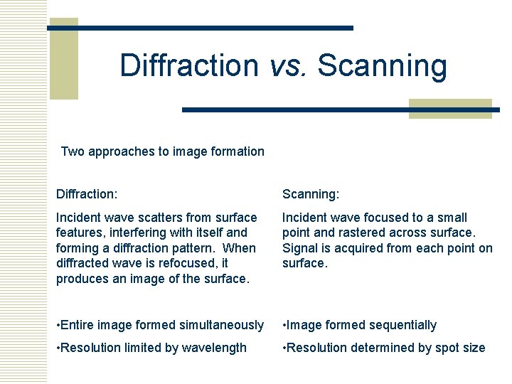 Diffraction vs. Scanning Two approaches to image formation Diffraction: Scanning: Incident wave scatters from