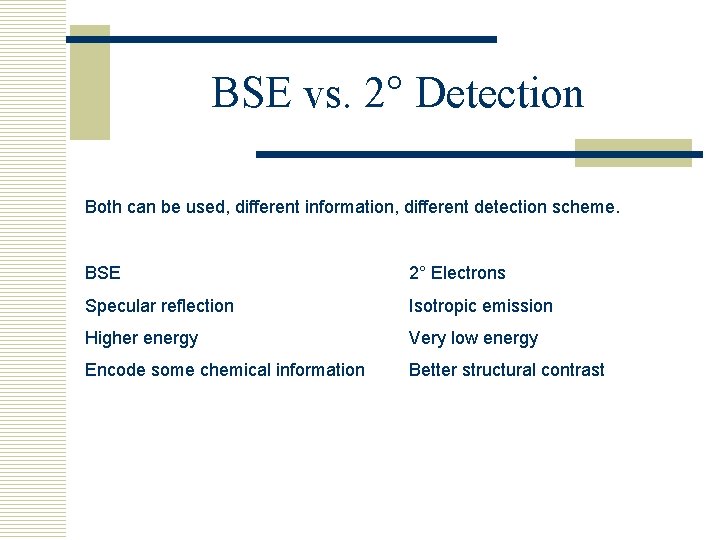 BSE vs. 2° Detection Both can be used, different information, different detection scheme. BSE