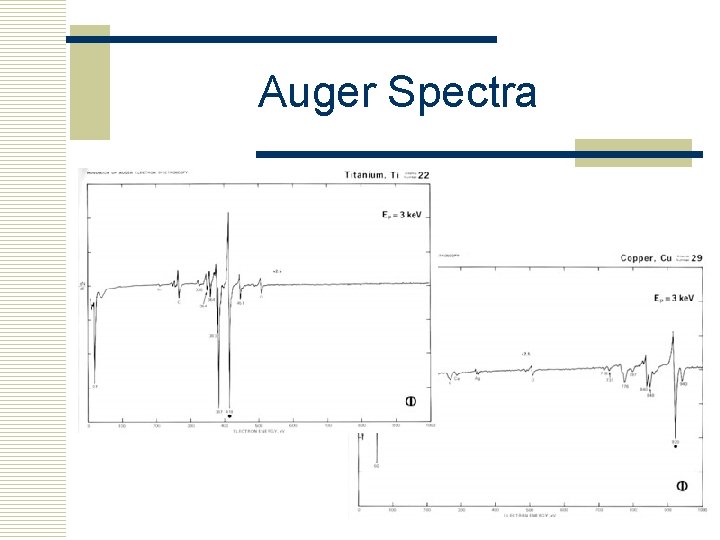 Auger Spectra 