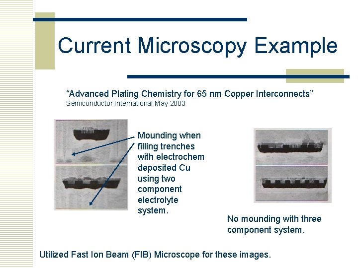 Current Microscopy Example “Advanced Plating Chemistry for 65 nm Copper Interconnects” Semiconductor International May