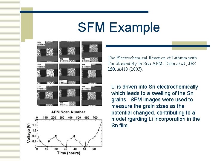 SFM Example The Electrochemical Reaction of Lithium with Tin Studied By In Situ AFM,