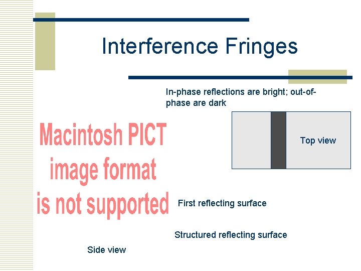 Interference Fringes In-phase reflections are bright; out-ofphase are dark Top view First reflecting surface