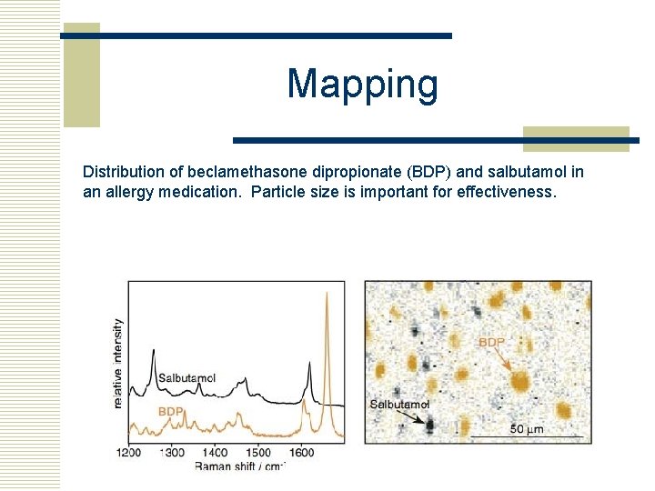 Mapping Distribution of beclamethasone dipropionate (BDP) and salbutamol in an allergy medication. Particle size