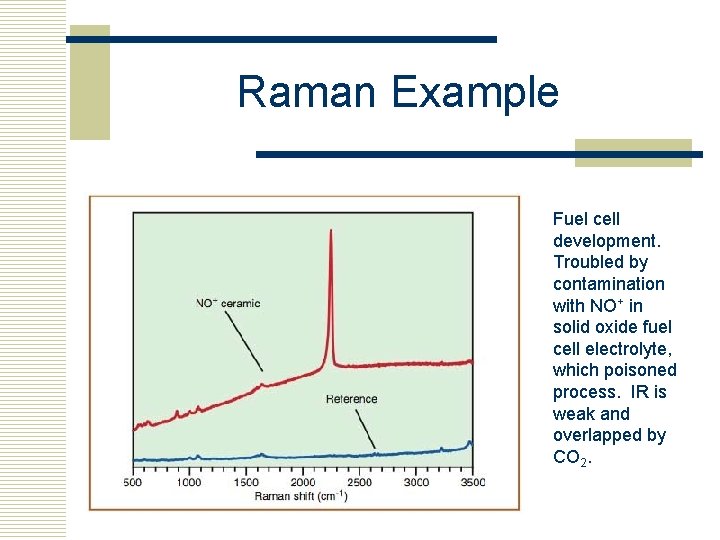 Raman Example Fuel cell development. Troubled by contamination with NO+ in solid oxide fuel