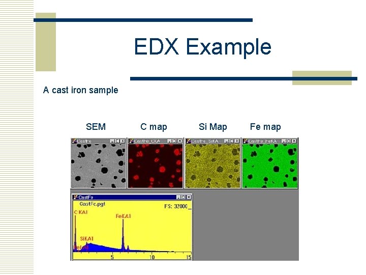 EDX Example A cast iron sample SEM C map Si Map Fe map 