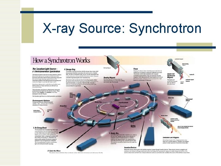 X-ray Source: Synchrotron 