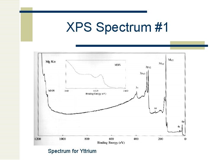 XPS Spectrum #1 Spectrum for Yttrium 