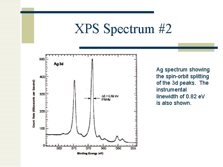 XPS Spectrum #2 Ag spectrum showing the spin-orbit splitting of the 3 d peaks.