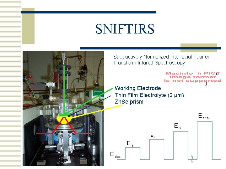 SNIFTIRS Subtractively Normalized Interfacial Fourier Transform Infared Spectroscopy d i Working Electrode Thin Film