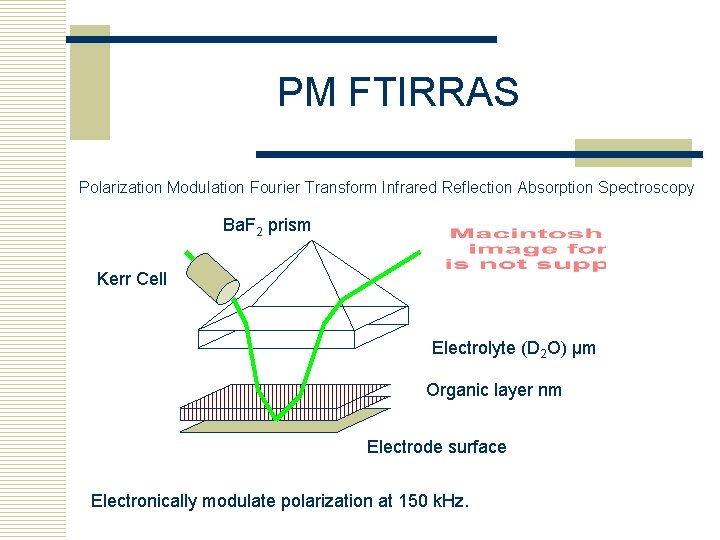 PM FTIRRAS Polarization Modulation Fourier Transform Infrared Reflection Absorption Spectroscopy Ba. F 2 prism