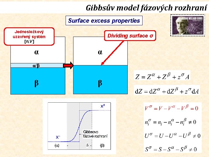 Gibbsův model fázových rozhraní Surface excess properties Jednosložkový uzavřený systém [n, V ] α