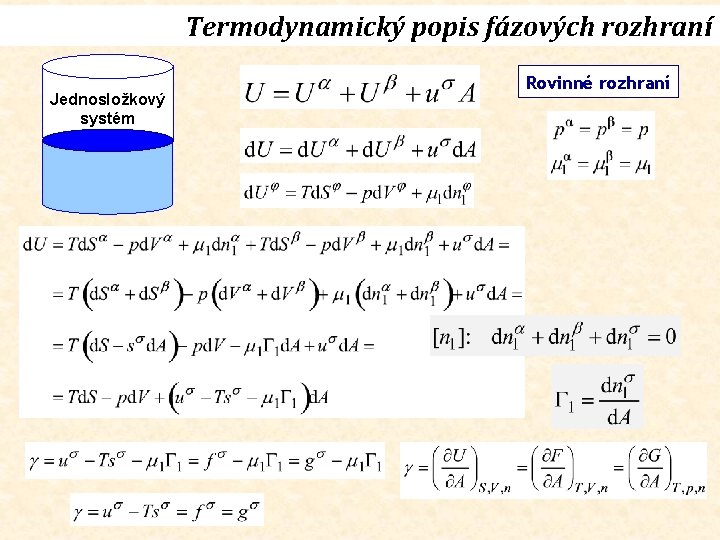 Termodynamický popis fázových rozhraní Jednosložkový systém Rovinné rozhraní 