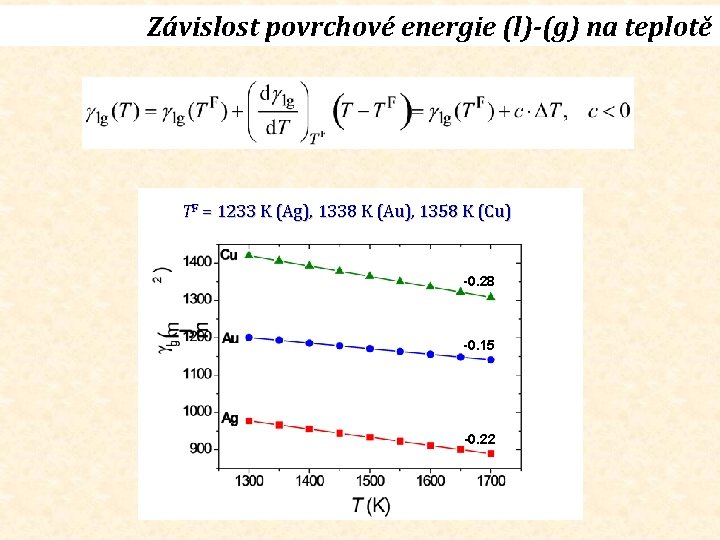 Závislost povrchové energie (l)-(g) na teplotě TF = 1233 K (Ag), 1338 K (Au),