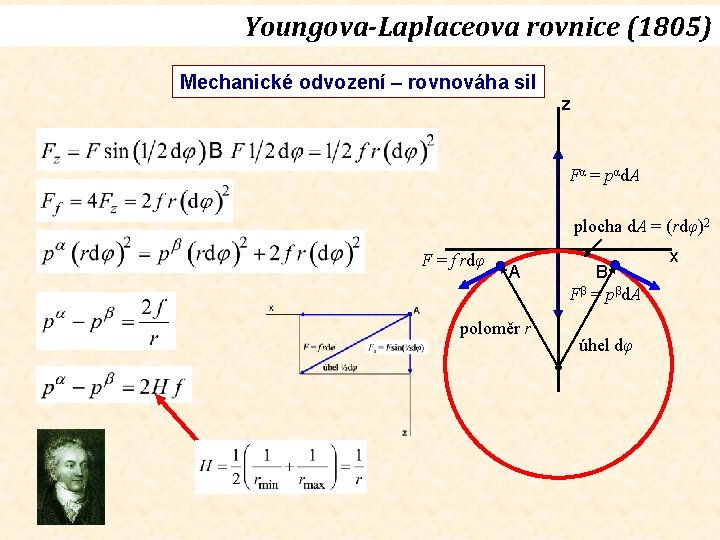 Youngova-Laplaceova rovnice (1805) Mechanické odvození – rovnováha sil z Fα = pαd. A plocha