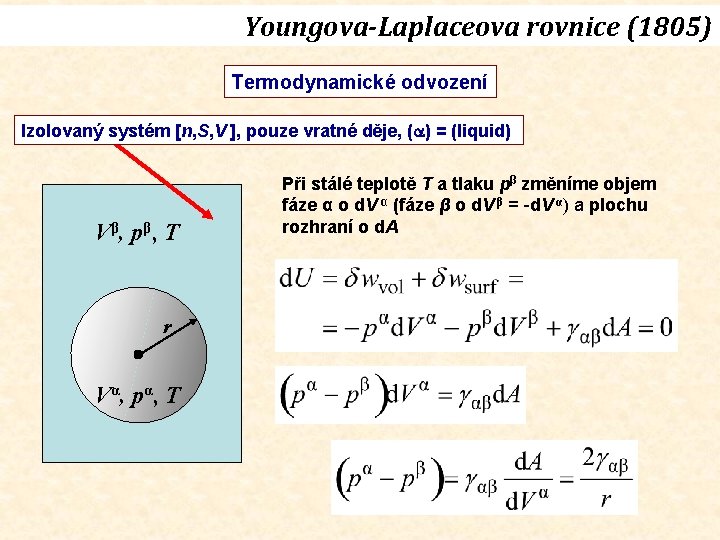 Youngova-Laplaceova rovnice (1805) Termodynamické odvození Izolovaný systém [n, S, V ], pouze vratné děje,