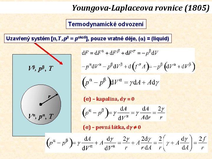 Youngova-Laplaceova rovnice (1805) Termodynamické odvození Uzavřený systém [n, T , pβ = pokolí], pouze