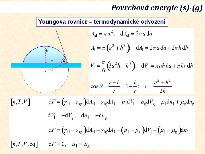 Povrchová energie (s)-(g) Youngova rovnice – termodynamické odvození 