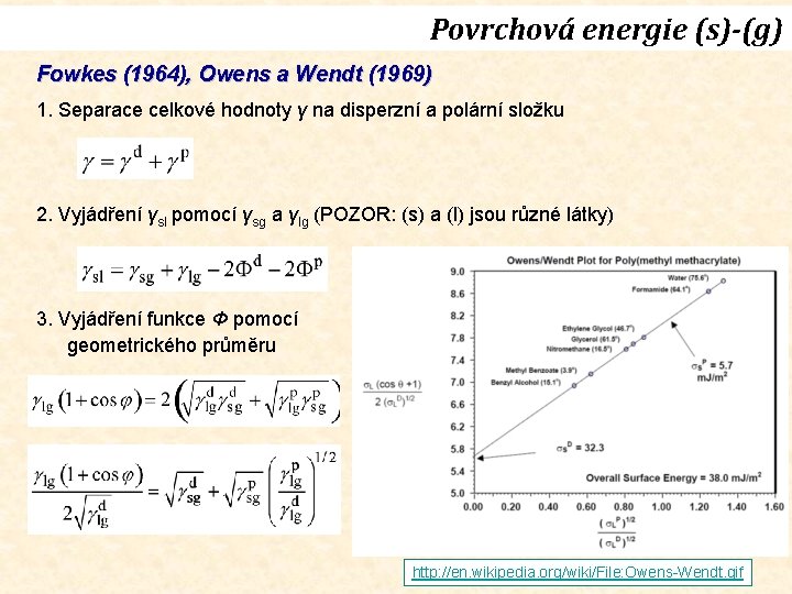 Povrchová energie (s)-(g) Fowkes (1964), Owens a Wendt (1969) 1. Separace celkové hodnoty γ