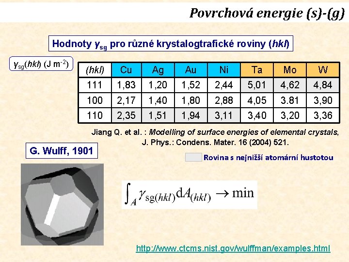 Povrchová energie (s)-(g) Hodnoty γsg pro různé krystalogtrafické roviny (hkl) γsg(hkl) (J m-2) (hkl)