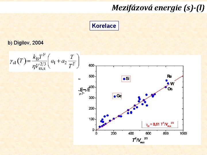 Mezifázová energie (s)-(l) Korelace b) Digilov, 2004 