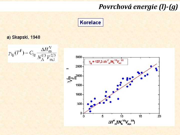 Povrchová energie (l)-(g) Korelace a) Skapski, 1948 