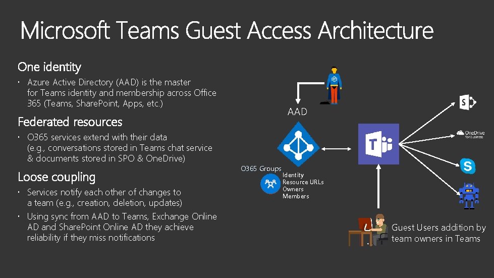 One identity Guest Users addition directly via AAD Azure Active Directory (AAD) is the