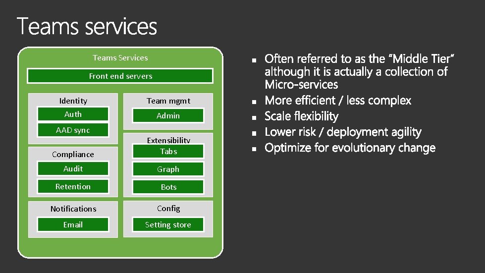 Teams Services Front end servers Identity Auth AAD sync Team mgmt Admin Compliance Extensibility