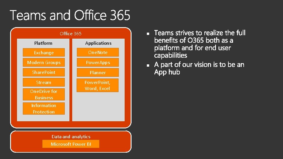 Office 365 Platform Applications Exchange One. Note Modern Groups Power. Apps Share. Point Planner