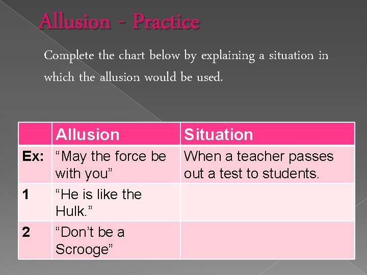 Allusion - Practice Complete the chart below by explaining a situation in which the