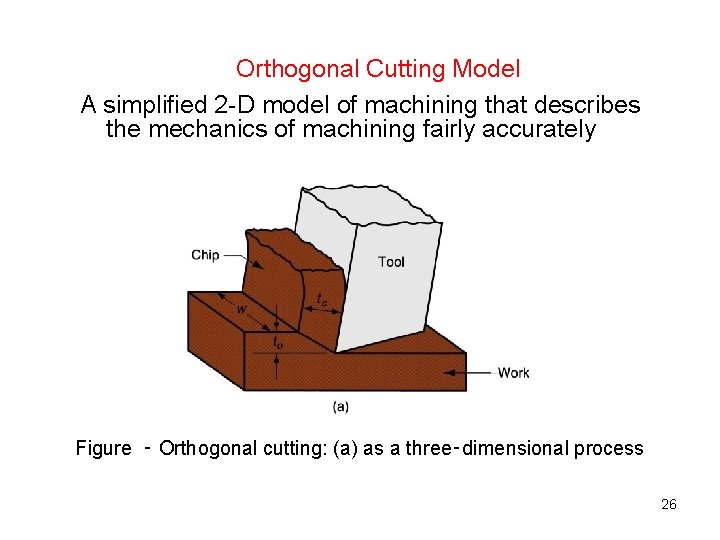 Orthogonal Cutting Model A simplified 2 -D model of machining that describes the mechanics