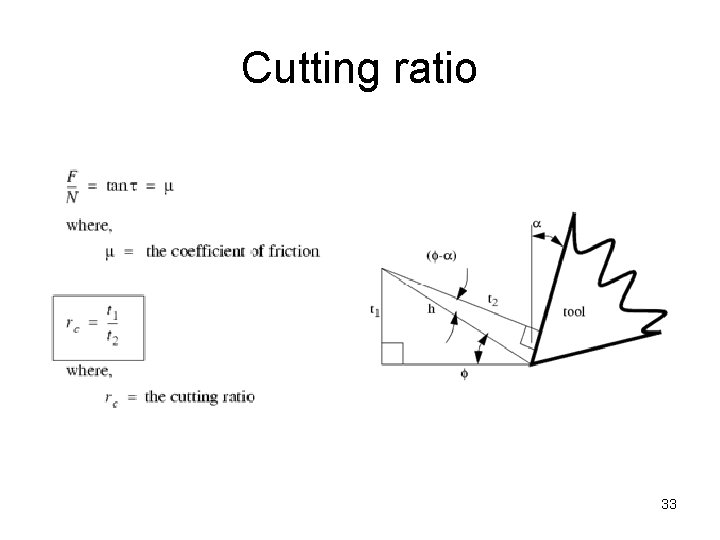 Cutting ratio 33 