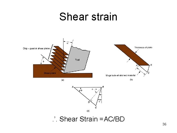 Shear strain . ’. Shear Strain =AC/BD 36 