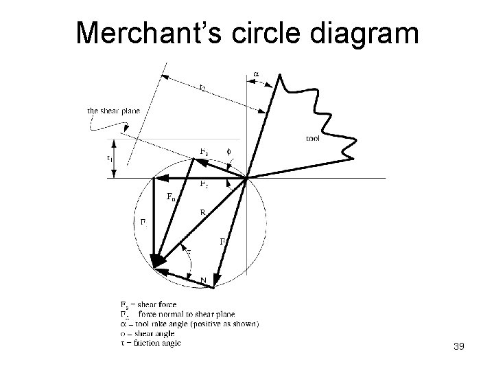 Merchant’s circle diagram 39 