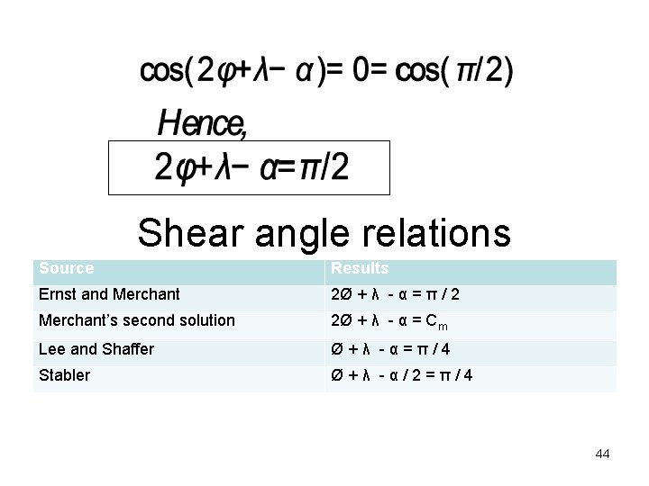 Shear angle relations Source Results Ernst and Merchant 2Ø + λ - α =