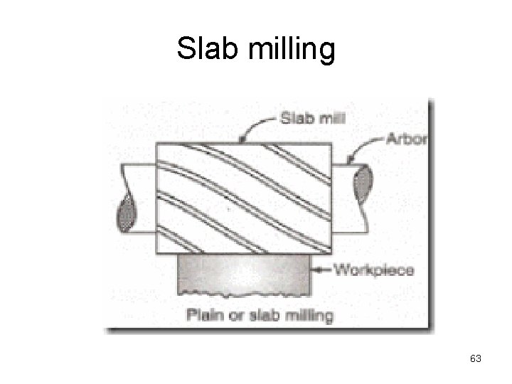 Slab milling 63 