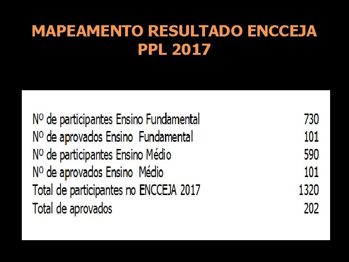 MAPEAMENTO RESULTADO ENCCEJA PPL 2017 