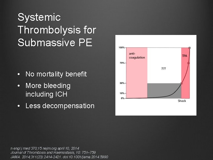 Systemic Thrombolysis for Submassive PE • No mortality benefit • More bleeding including ICH