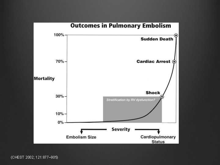 (CHEST 2002; 121: 877– 905) 