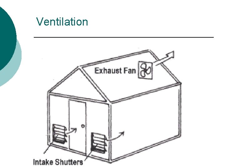 Ventilation Ventilation