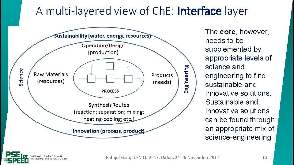 A multi-layered view of Ch. E: Interface layer The core, however, needs to be