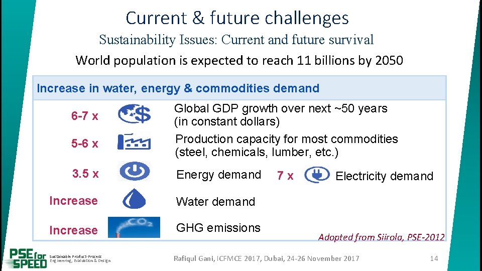 Current & future challenges Sustainability Issues: Current and future survival World population is expected