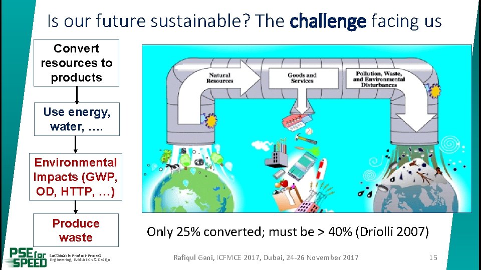 Is our future sustainable? The challenge facing us Convert resources to products Use energy,
