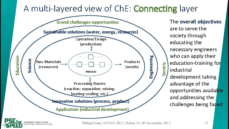 A multi-layered view of Ch. E: Connecting layer Grand challenges-opportunities Sustainable solutions (water, energy,