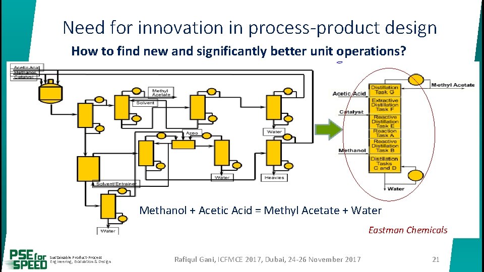 Need for innovation in process-product design How to find new and significantly better unit