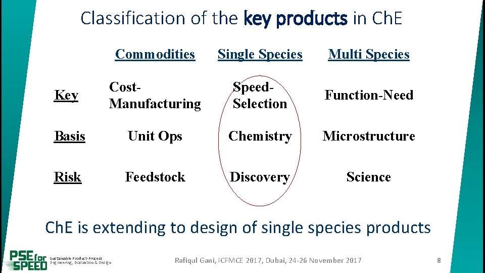 Classification of the key products in Ch. E Commodities Single Species Multi Species Key