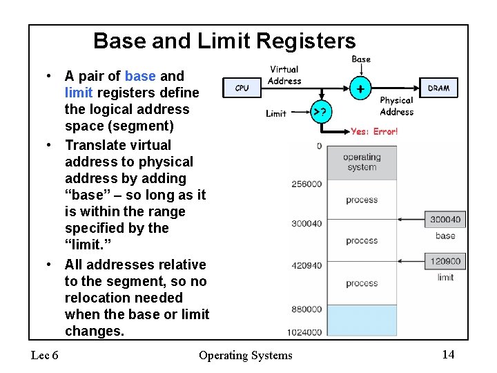 Base and Limit Registers • A pair of base and limit registers define the